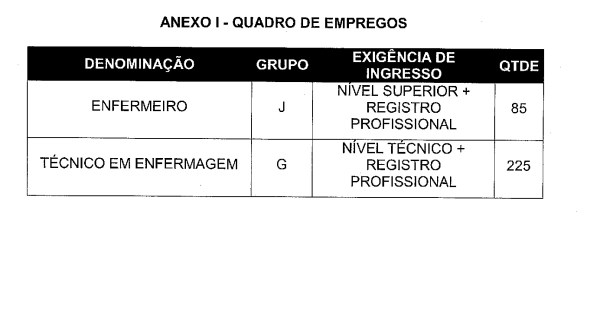 Projeto altera quantidade de cargos e reduz jornada